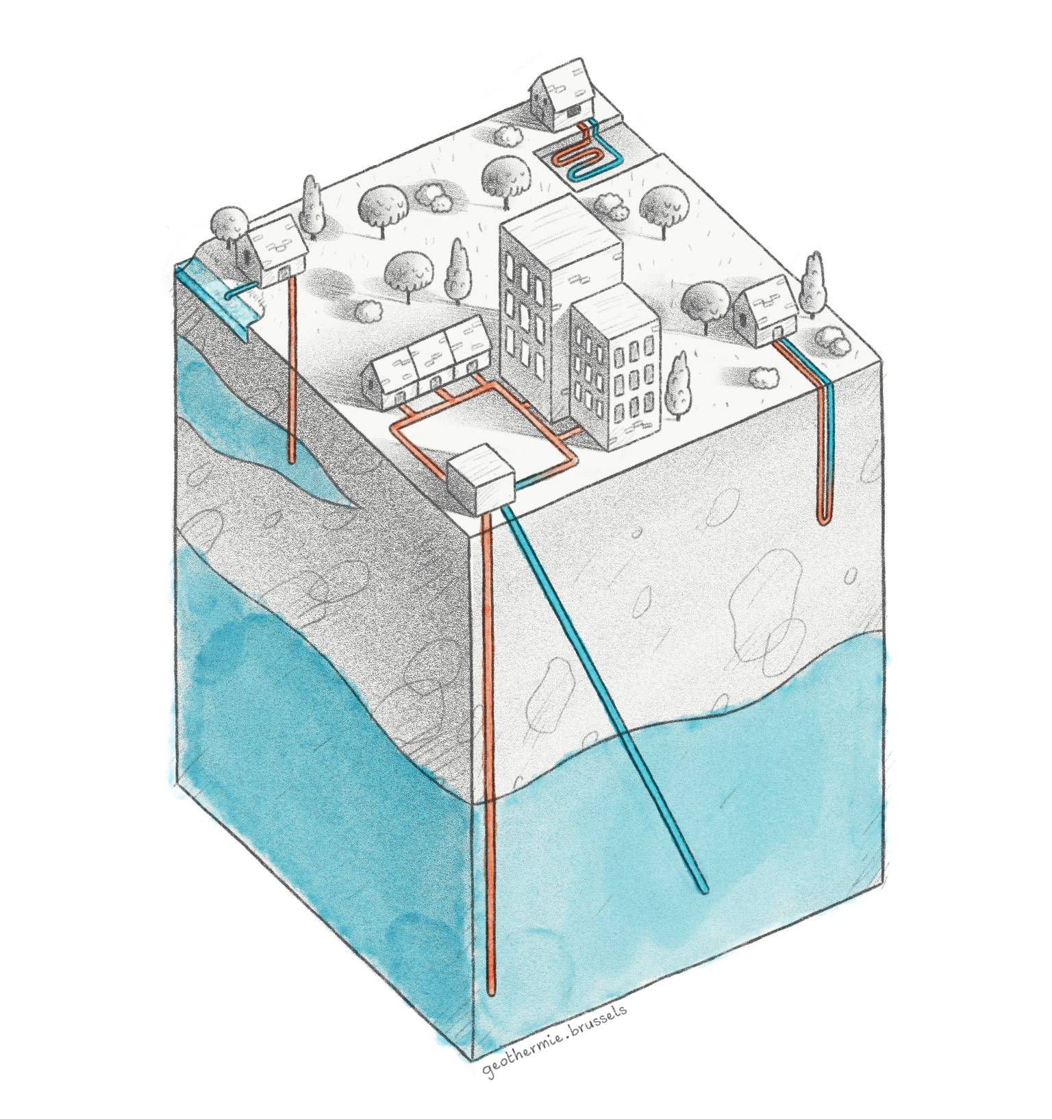 Cctegories of geothermal systems