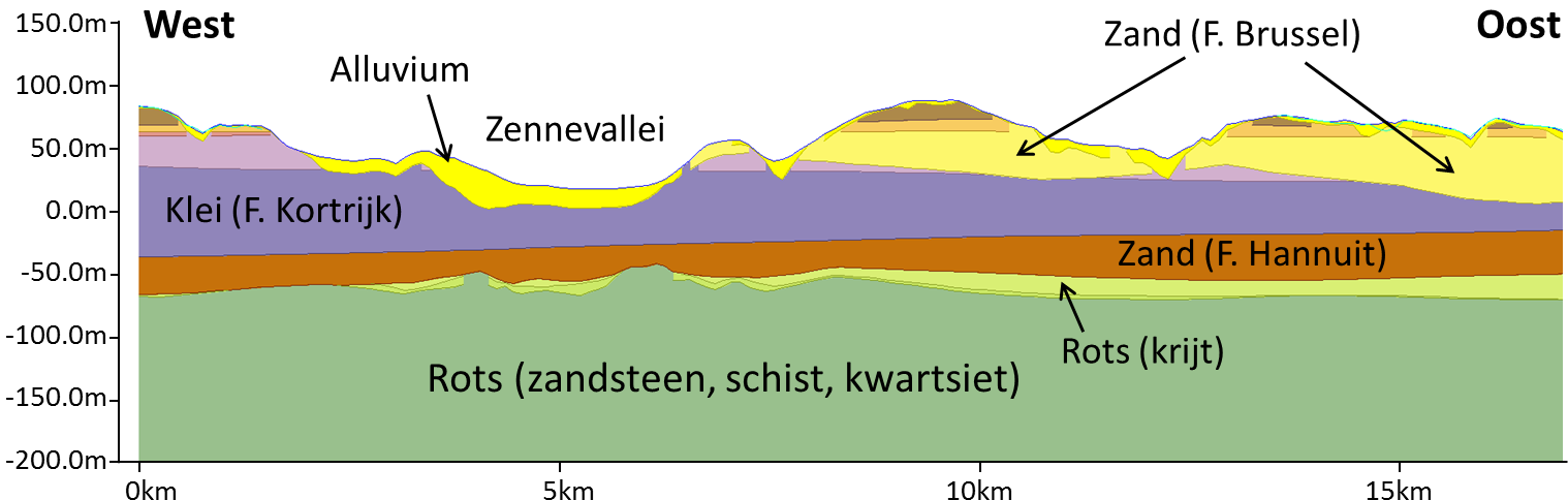 Geologie van Brussel