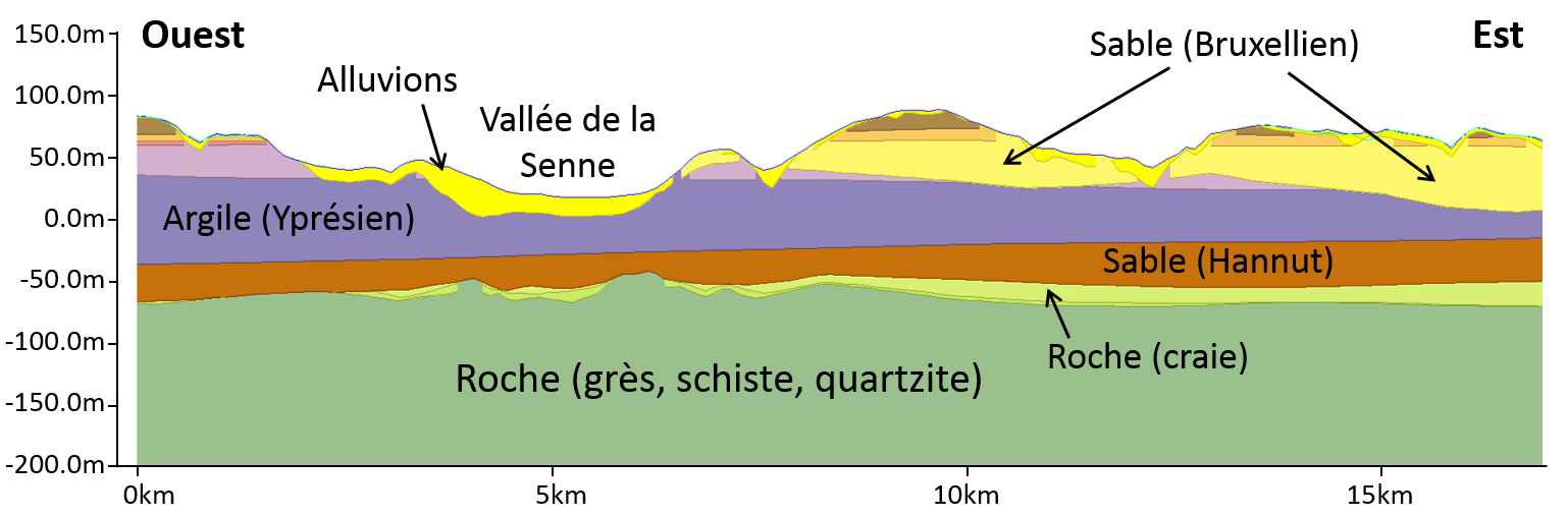 Géologie de Bruxelles